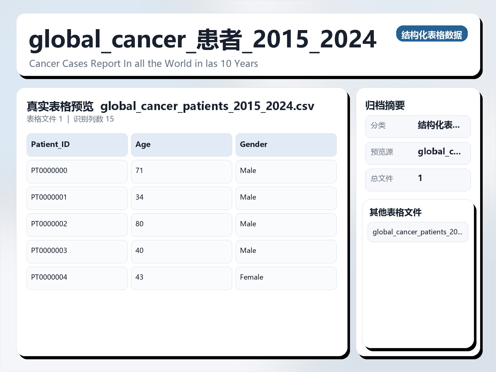global_cancer_患者_2015_2024