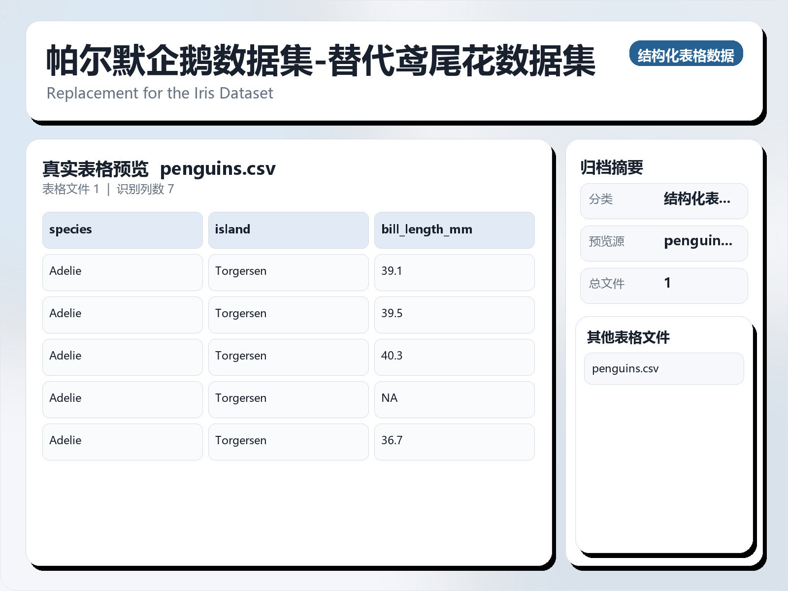 帕尔默企鹅数据集-替代鸢尾花数据集