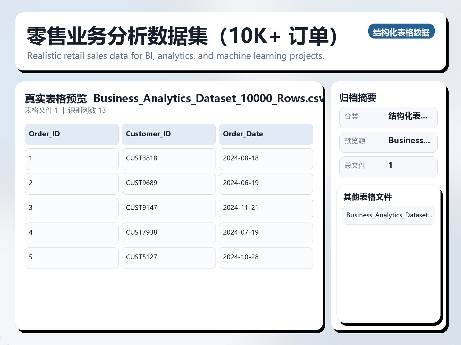 零售业务分析数据集（10K+ 订单）