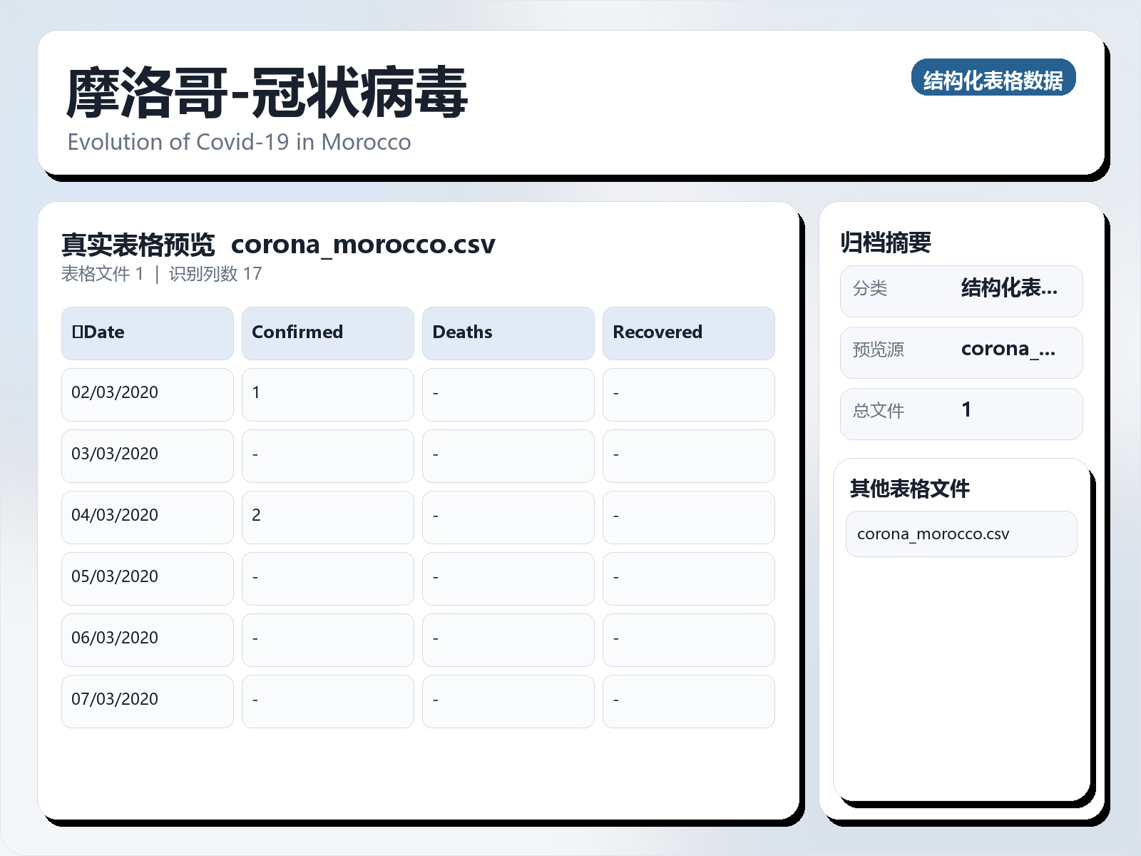 摩洛哥-冠状病毒