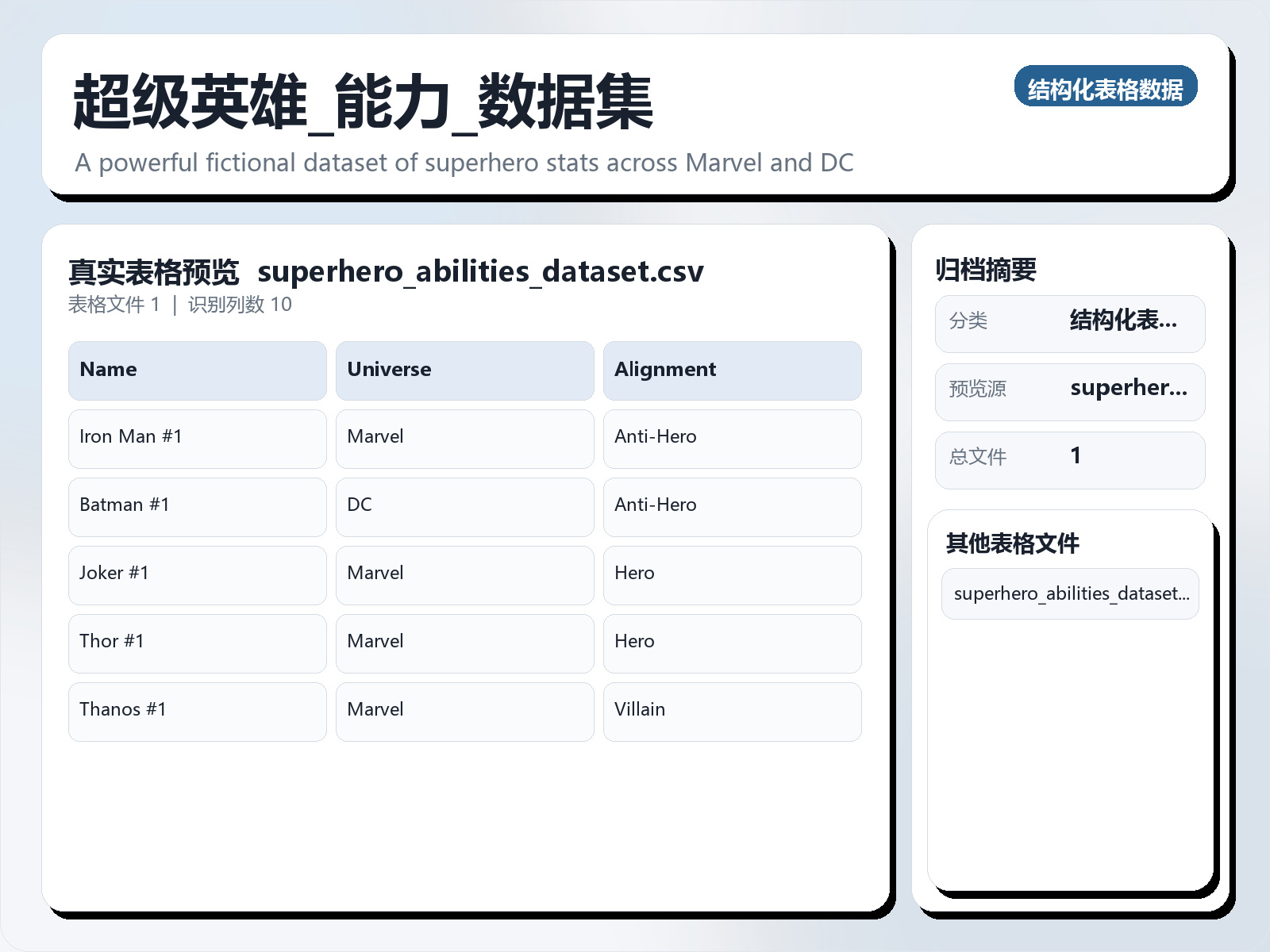 超级英雄_能力_数据集
