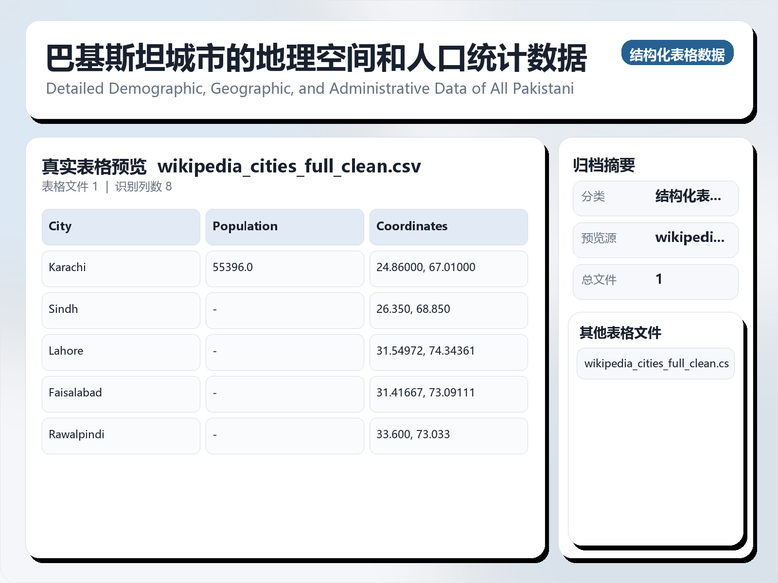 巴基斯坦城市的地理空间和人口统计数据