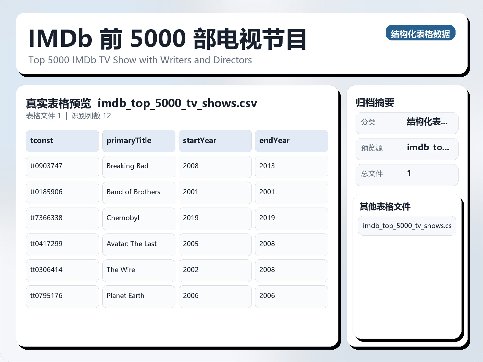 IMDb 前 5000 部电视节目