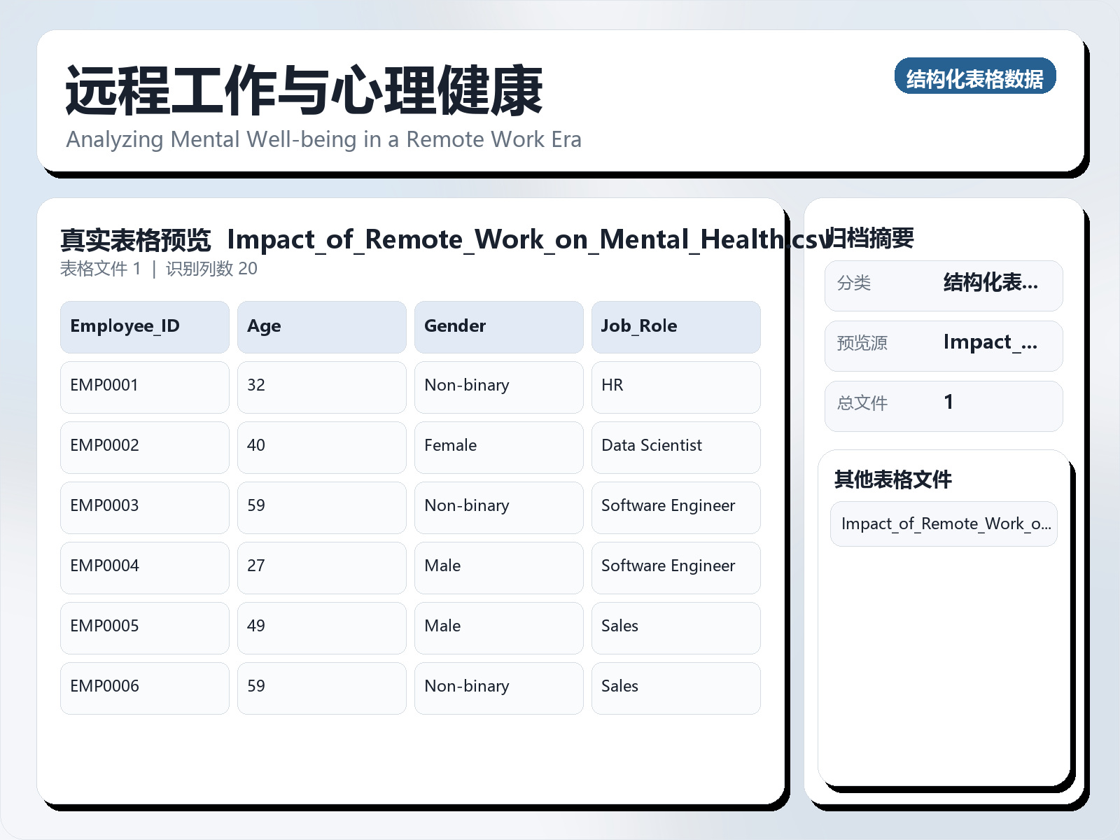 远程工作与心理健康
