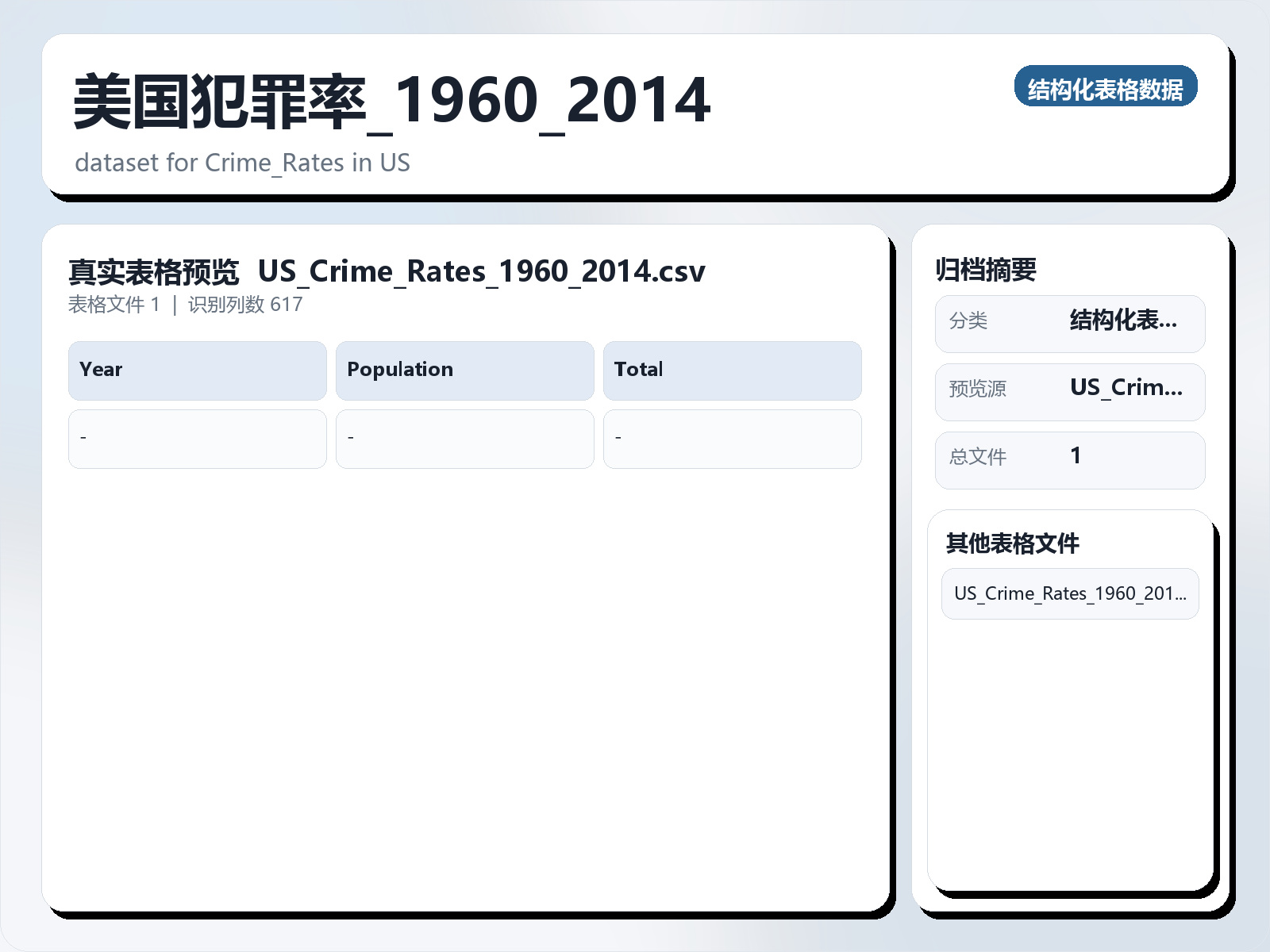美国犯罪率_1960_2014