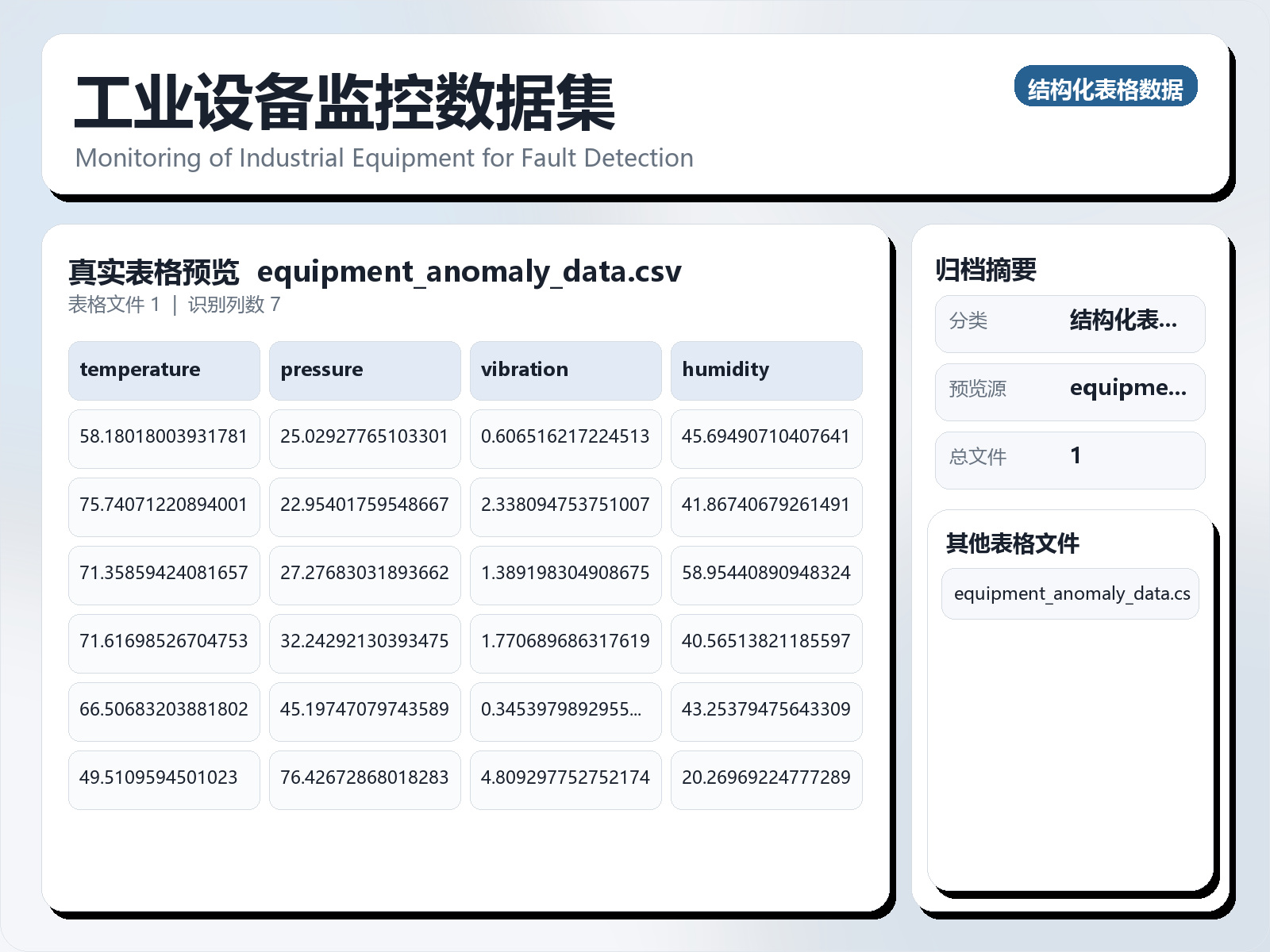 工业设备监控数据集