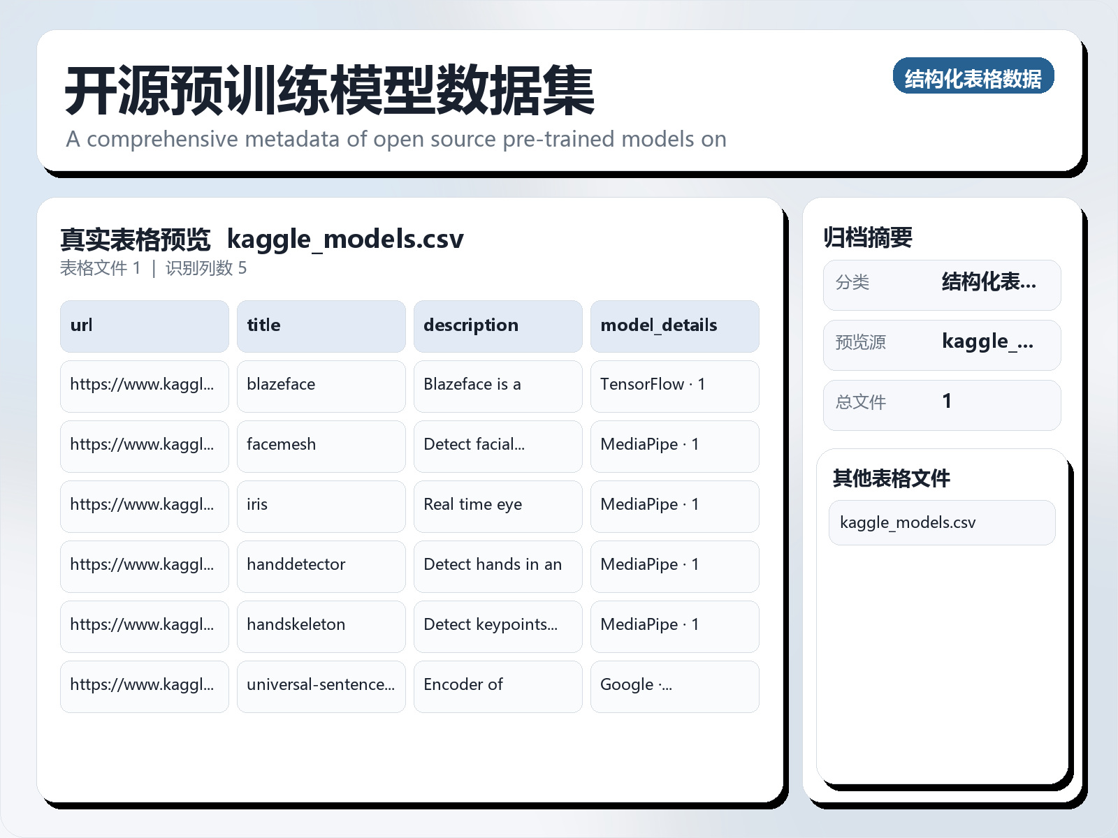 开源预训练模型数据集