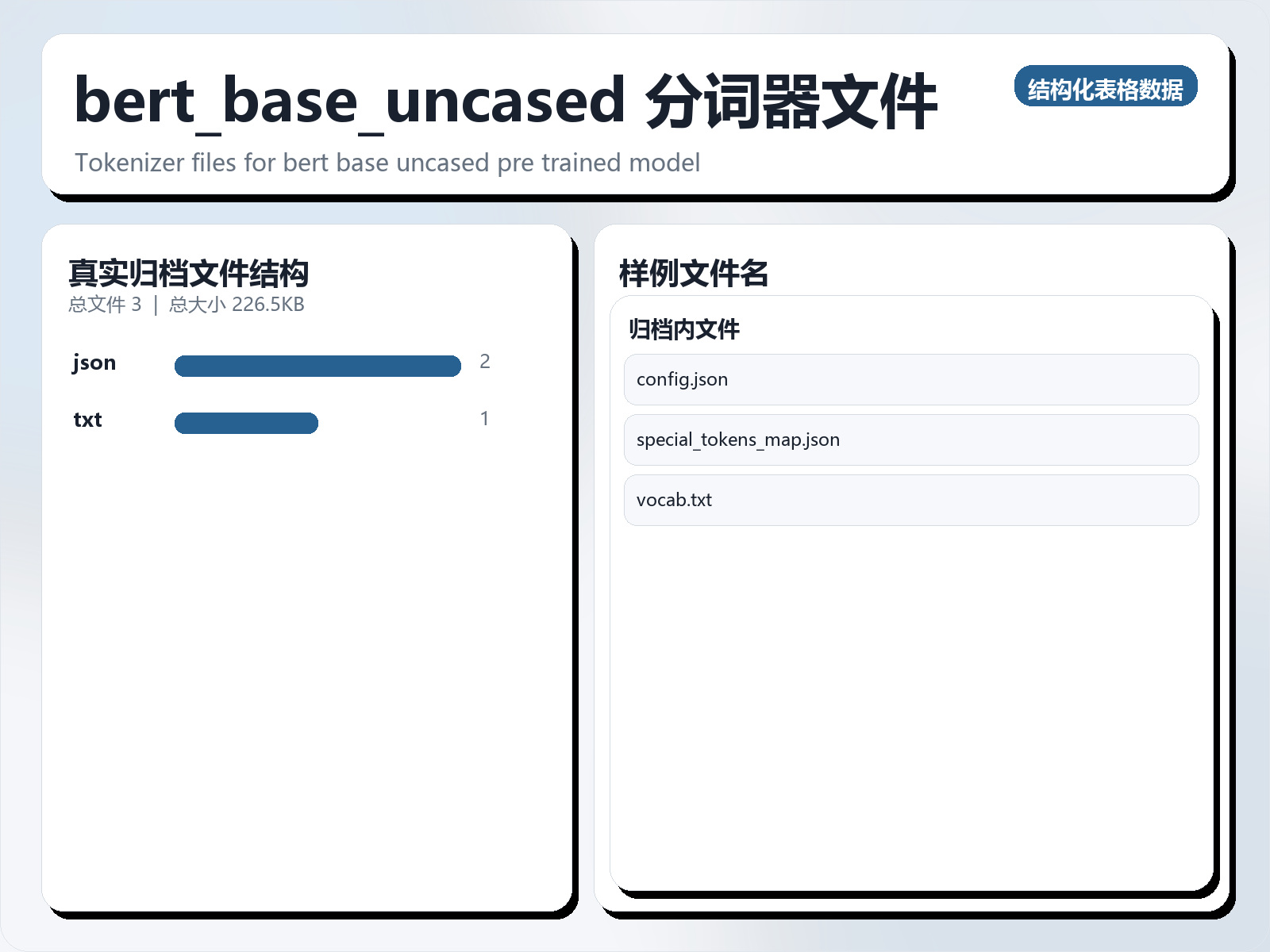 bert_base_uncased 分词器文件