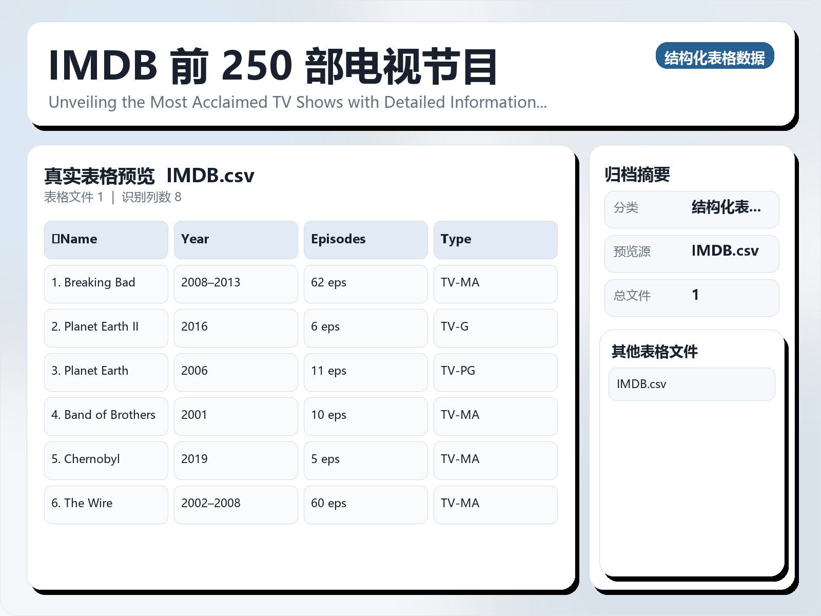 IMDB 前 250 部电视节目