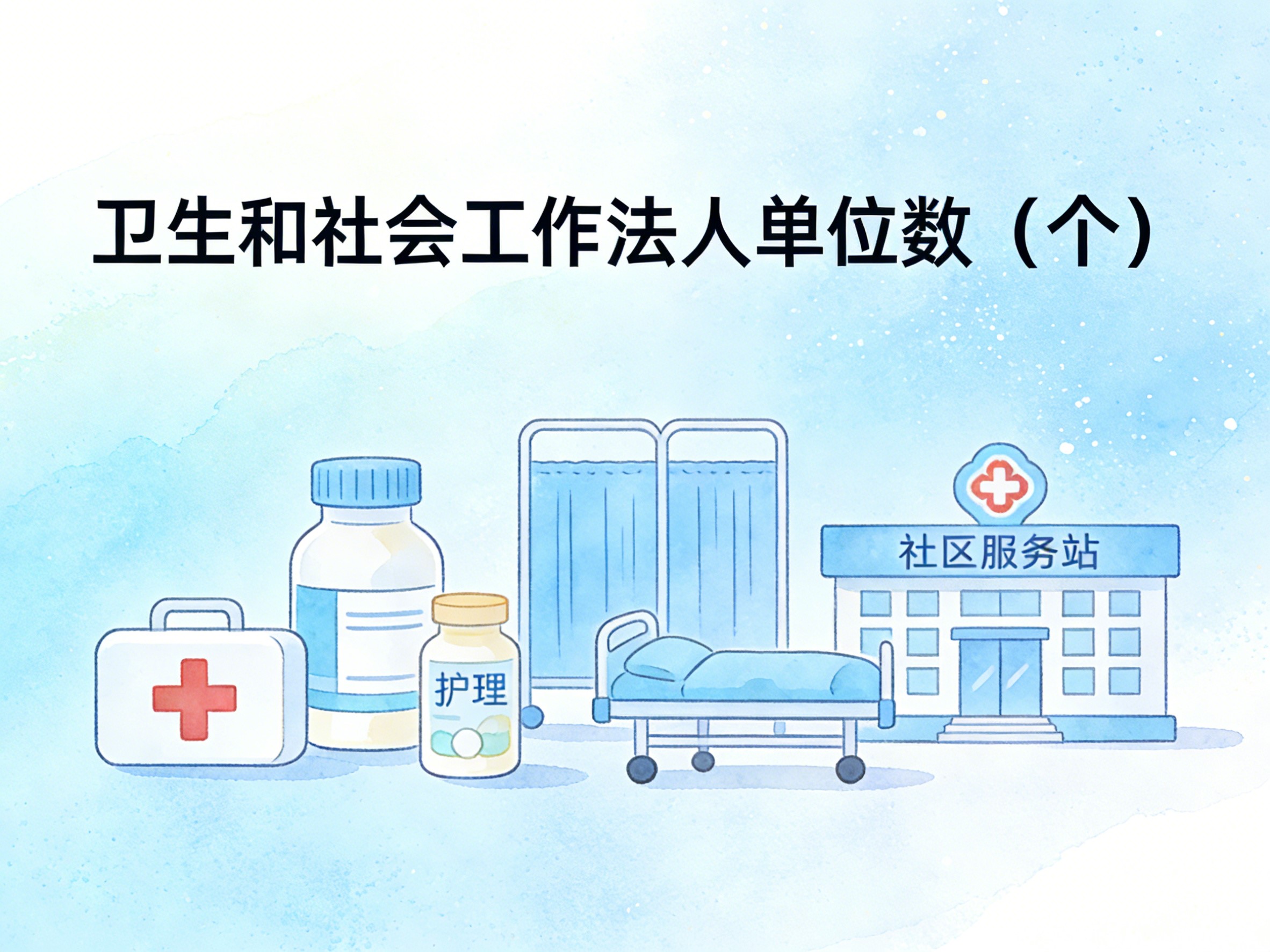 2010-2024年中国卫生和社会工作法人单位数数据集