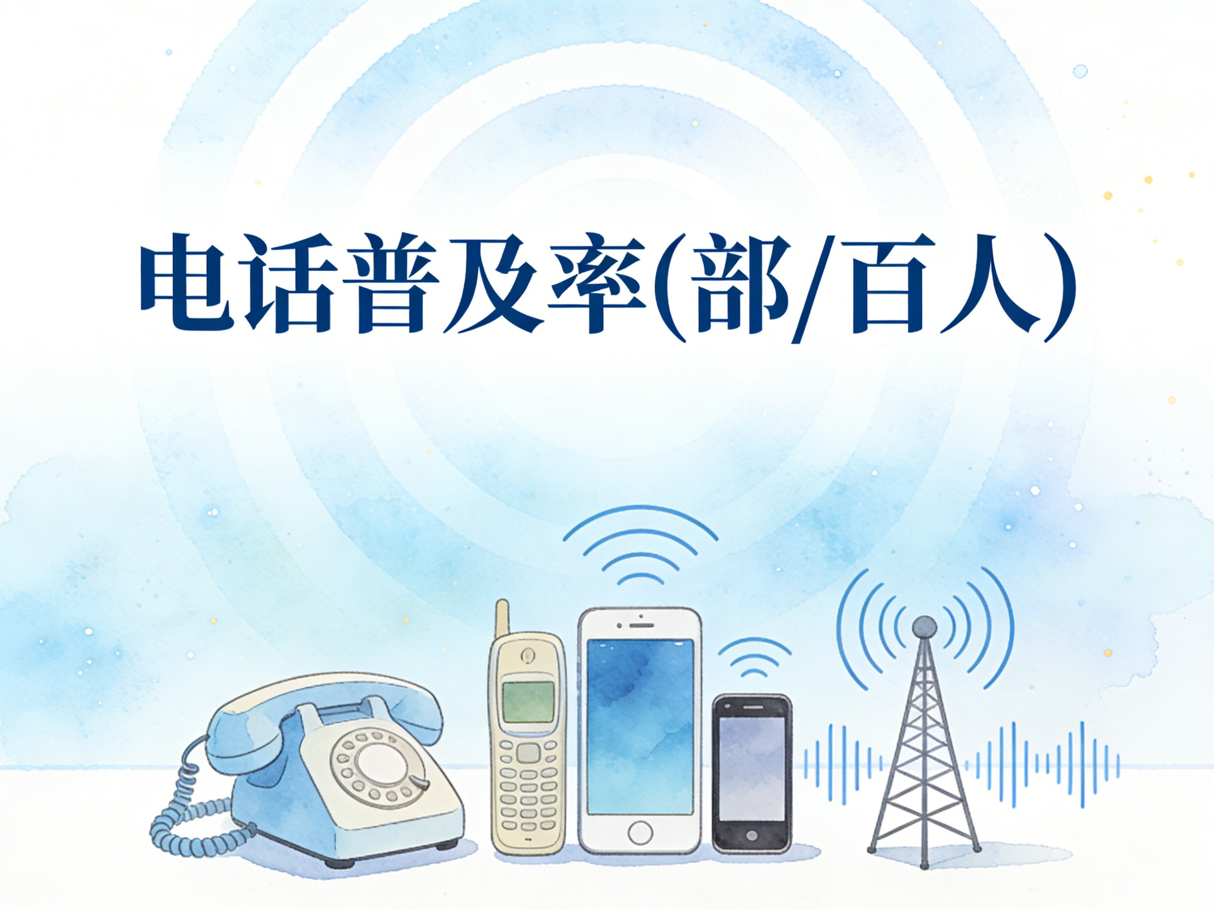 2010-2024年中国电话普及率数据集