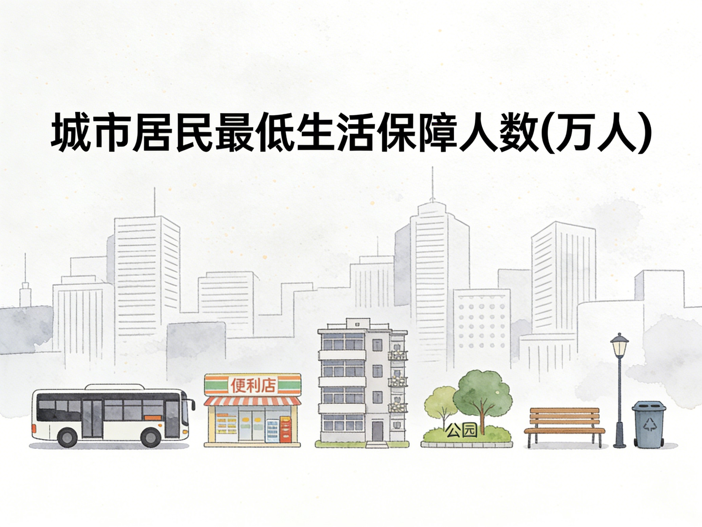 2011-2024年中国城市居民最低生活保障人数数据集