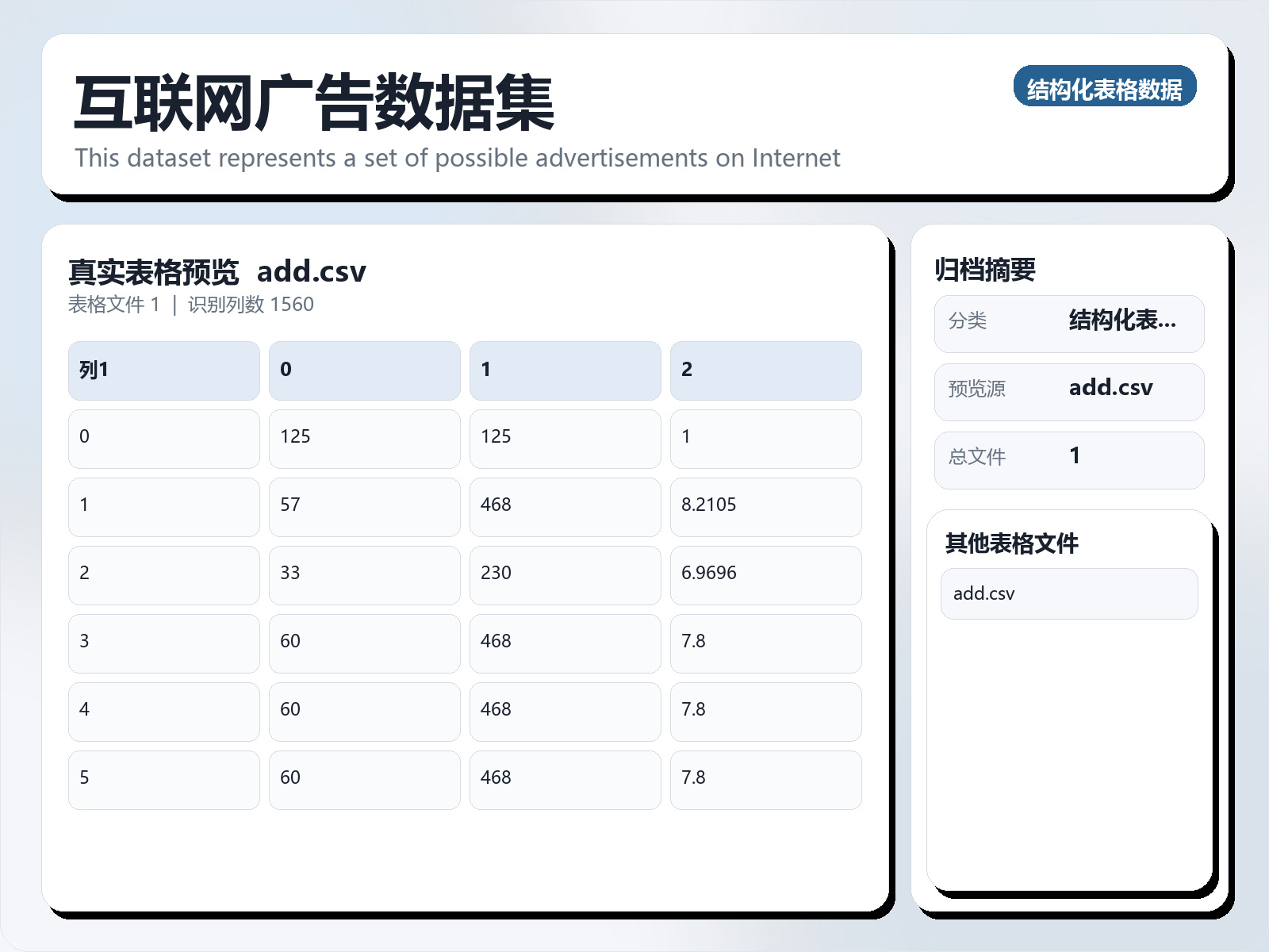 互联网广告数据集