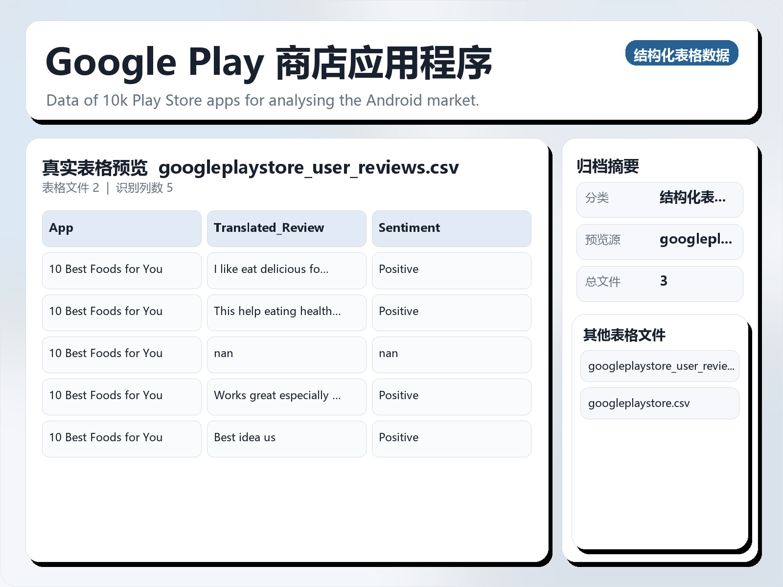 Google Play 商店应用程序