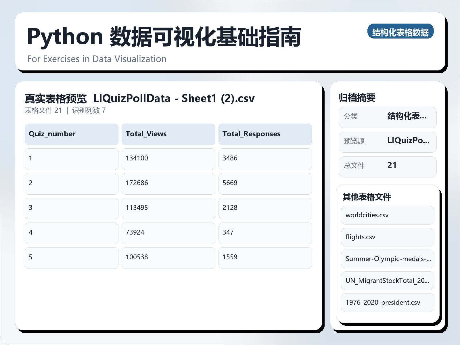 Python 数据可视化基础指南