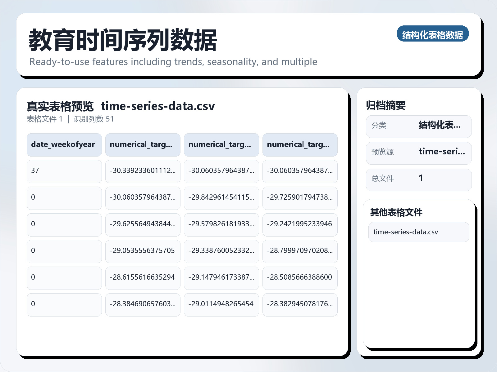教育时间序列数据