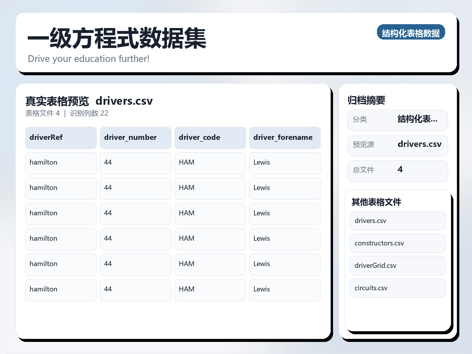 一级方程式数据集