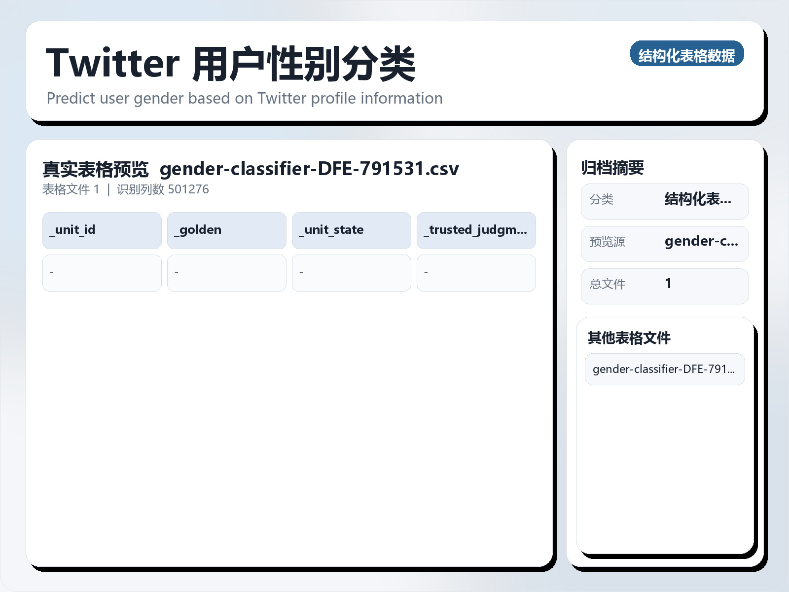 Twitter 用户性别分类