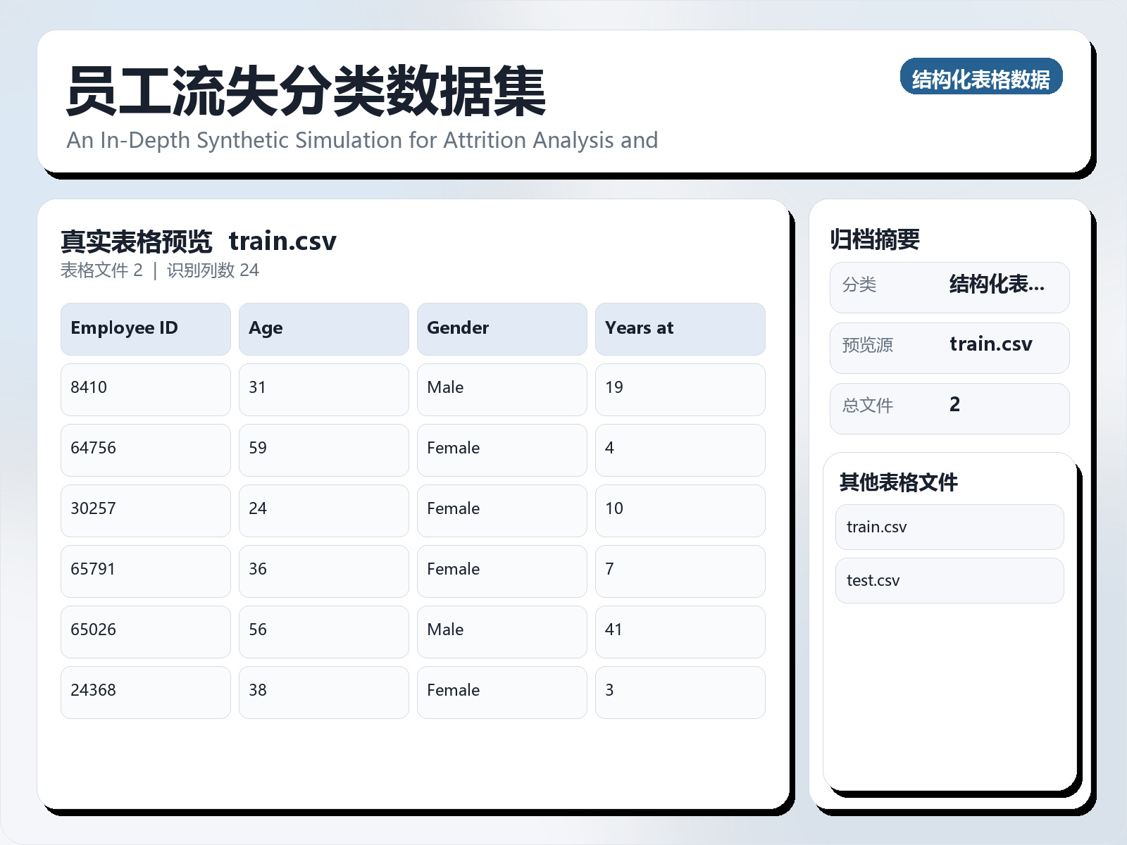 员工流失分类数据集