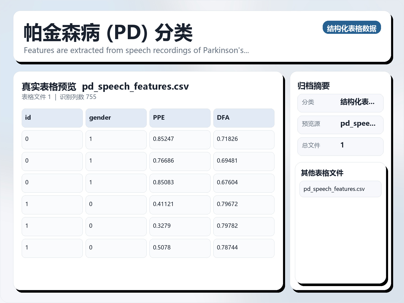 帕金森病 (PD) 分类