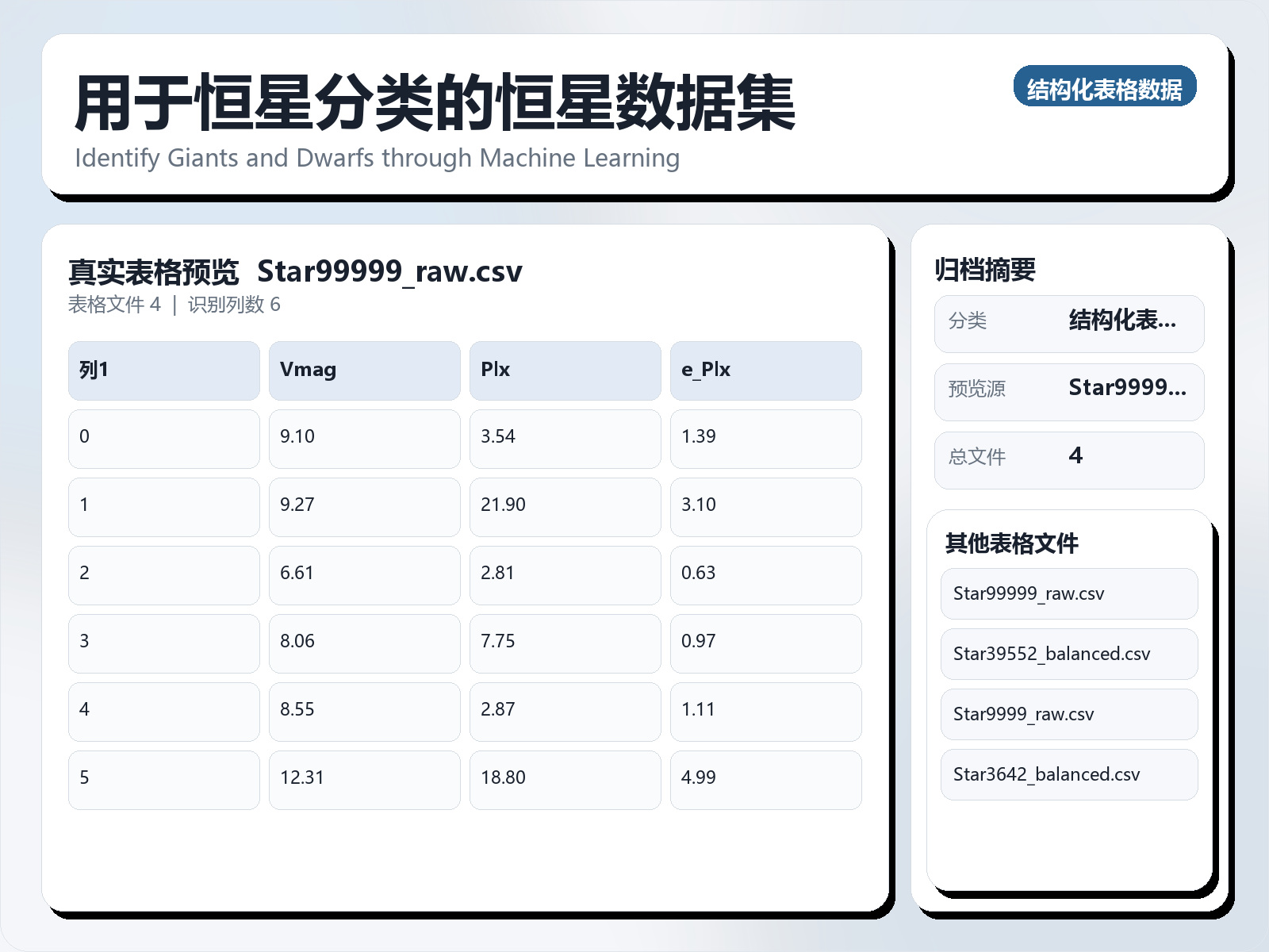 用于恒星分类的恒星数据集
