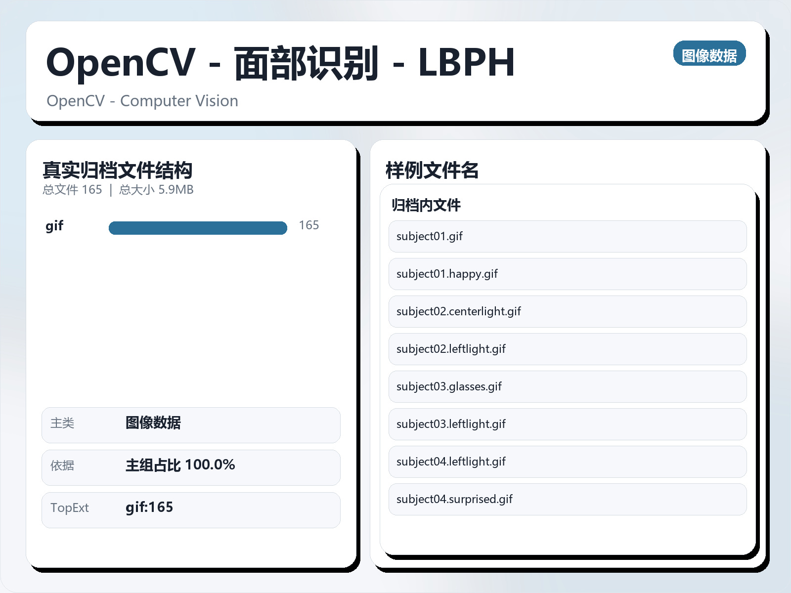 OpenCV - 面部识别 - LBPH