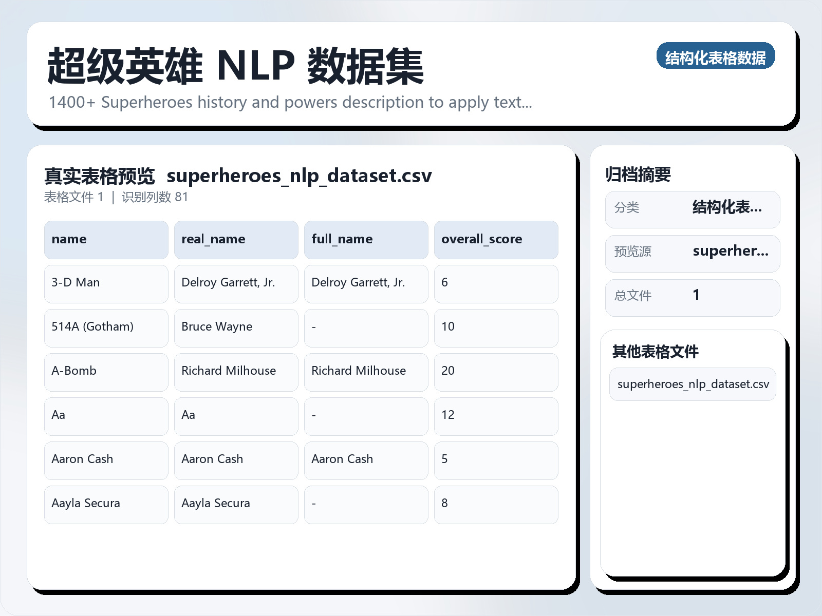 超级英雄 NLP 数据集