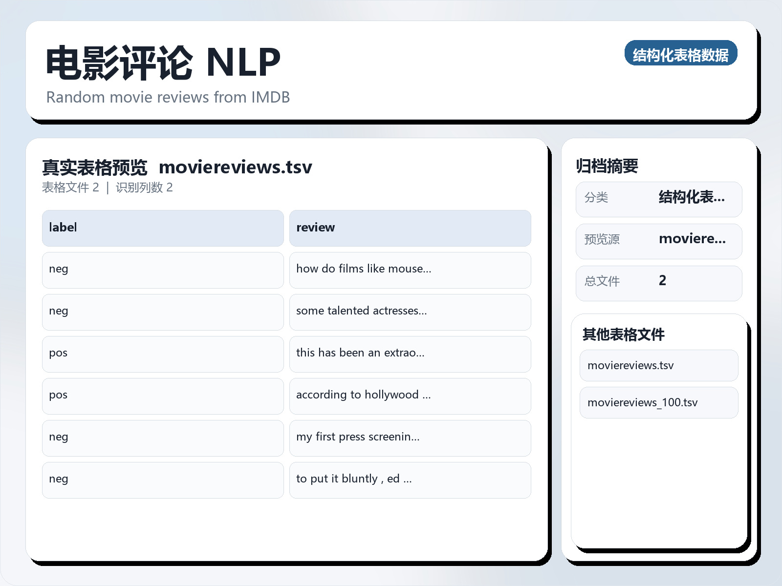 电影评论 NLP