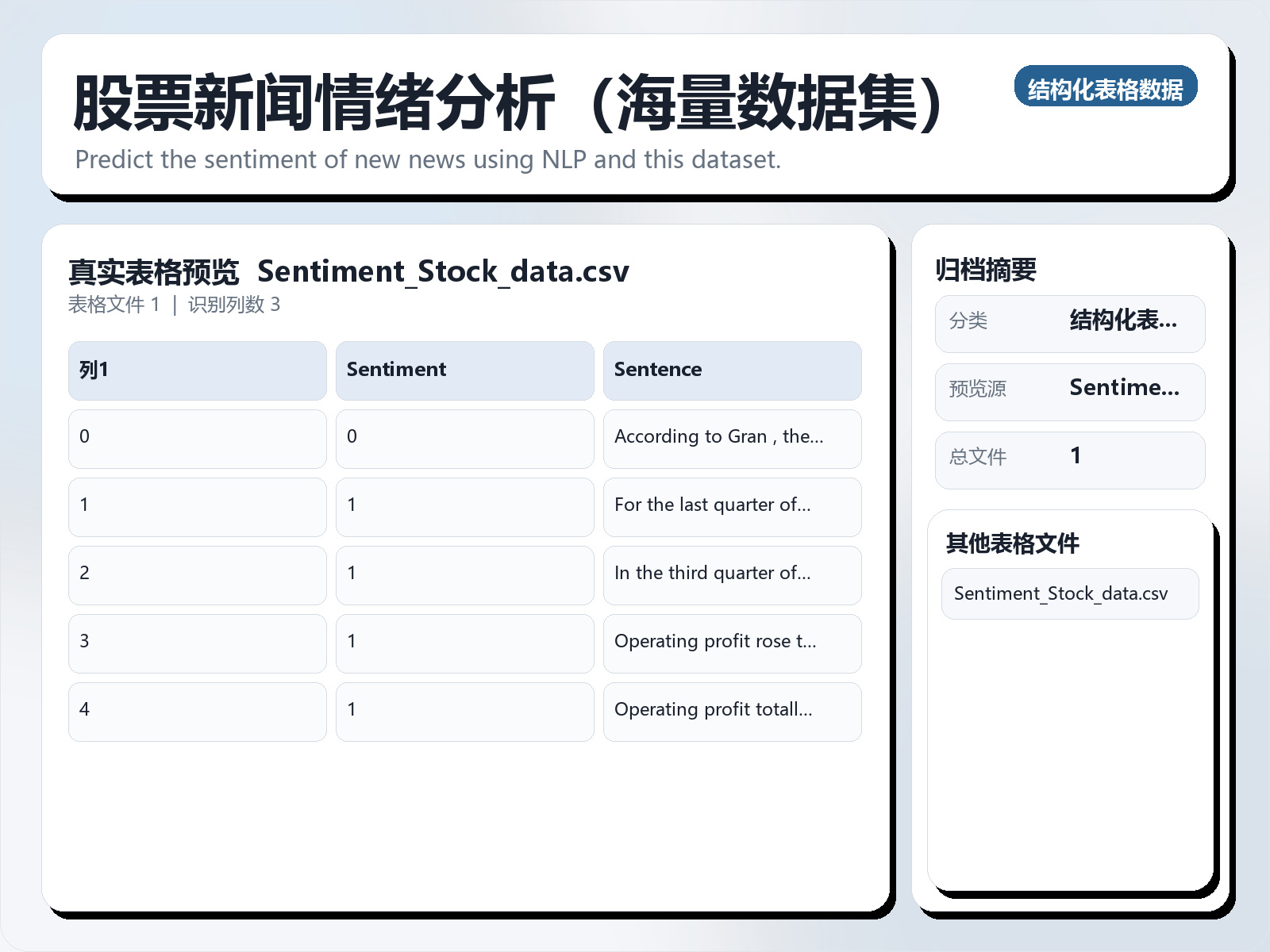 股票新闻情绪分析（海量数据集）