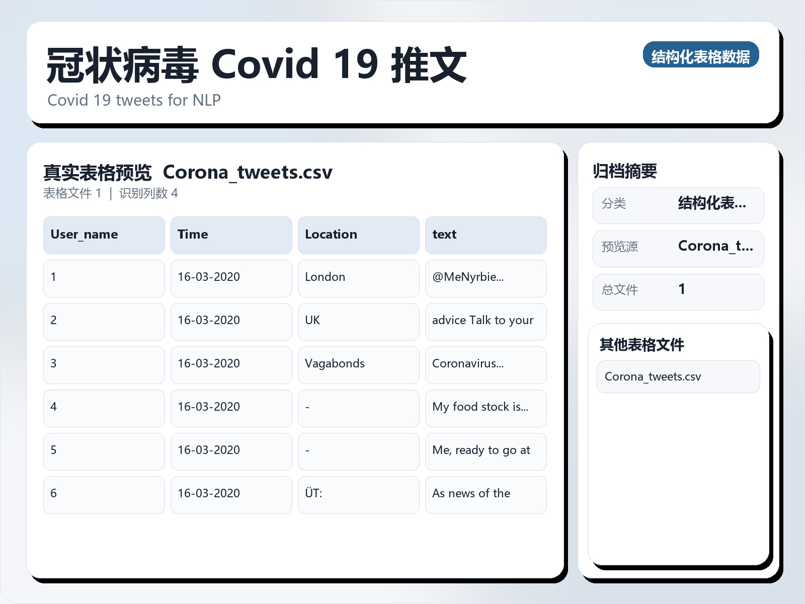 冠状病毒 Covid 19 推文