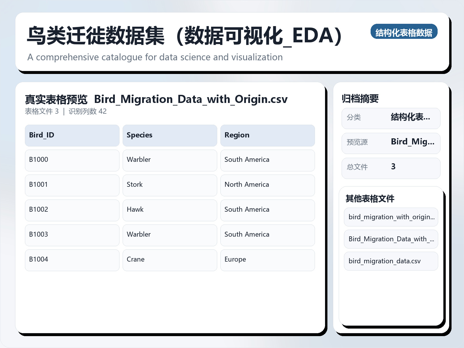 鸟类迁徙数据集（数据可视化/EDA）