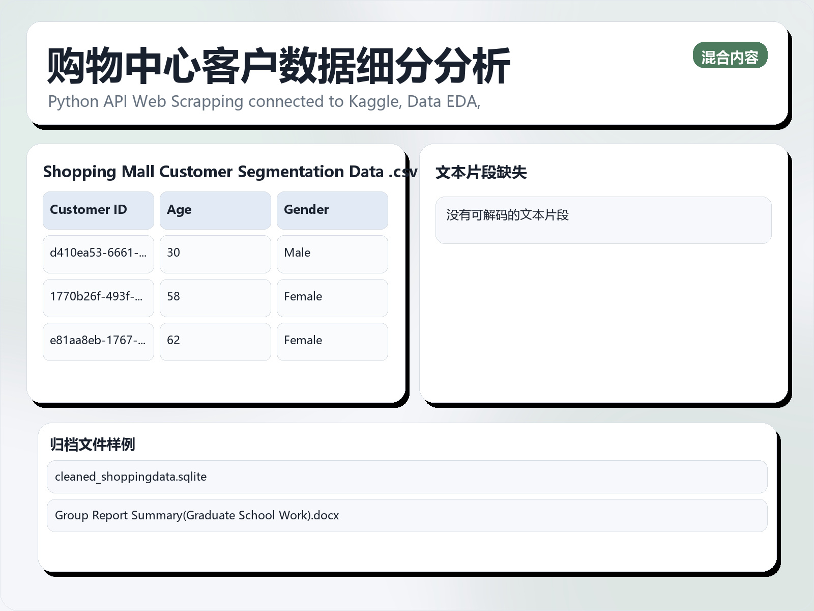 购物中心客户数据细分分析
