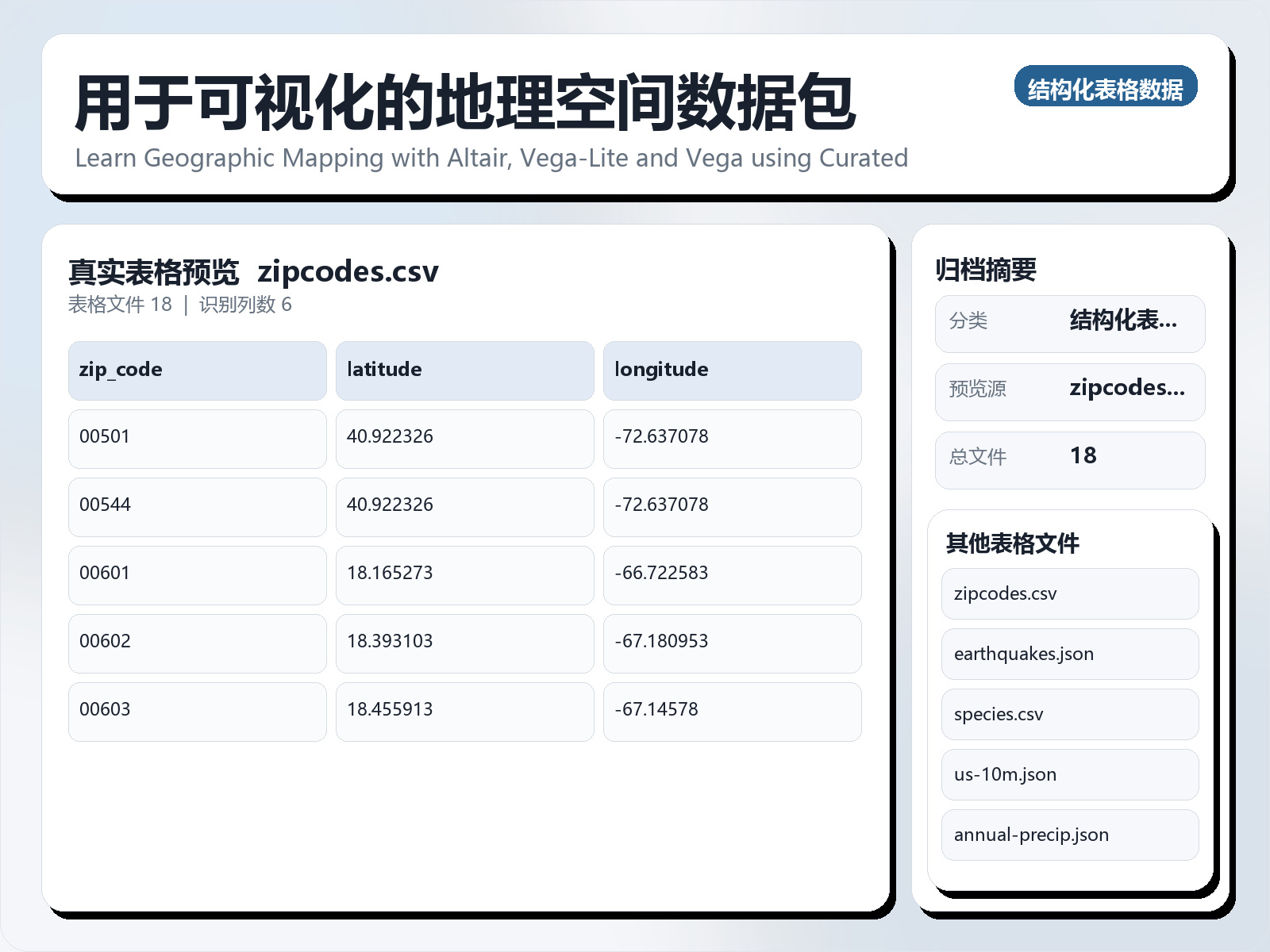 用于可视化的地理空间数据包