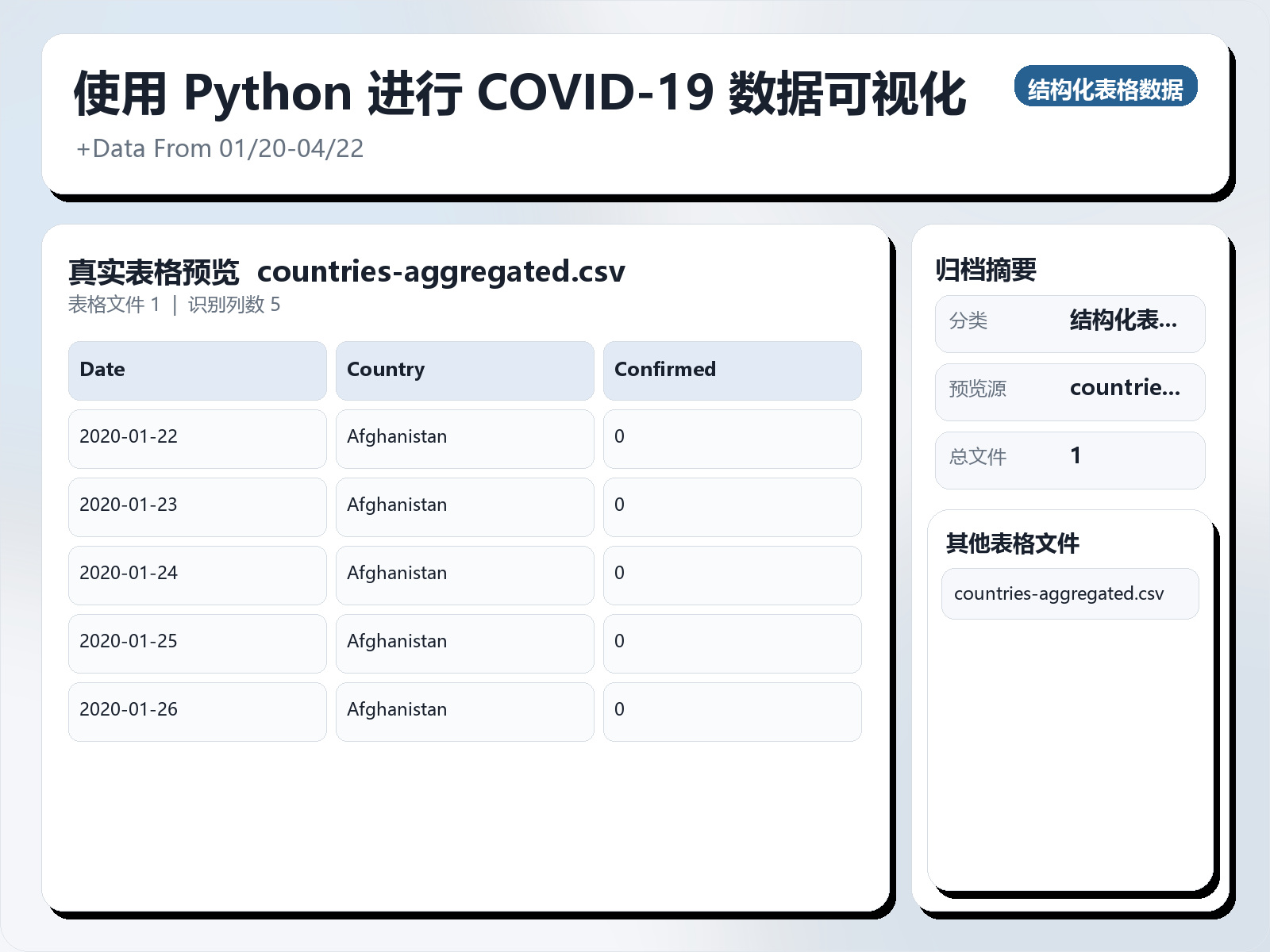 使用 Python 进行 COVID-19 数据可视化