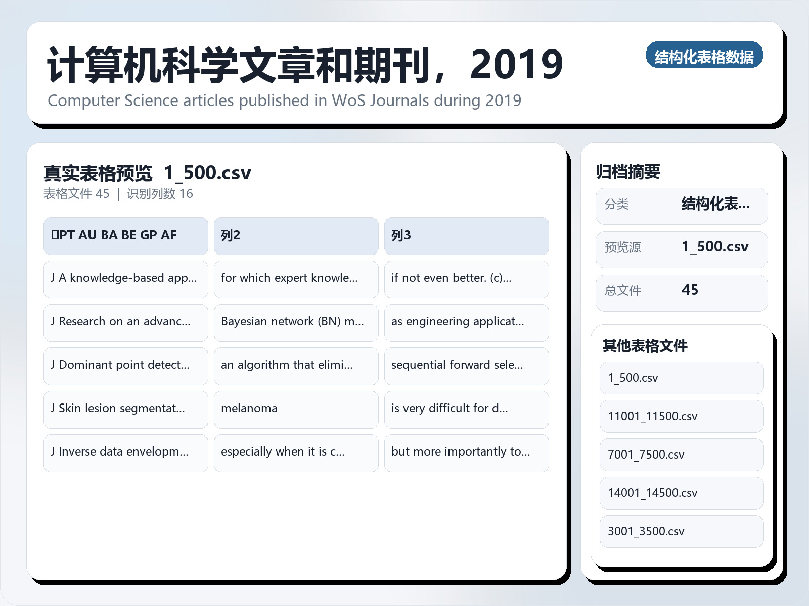 计算机科学文章和期刊，2019