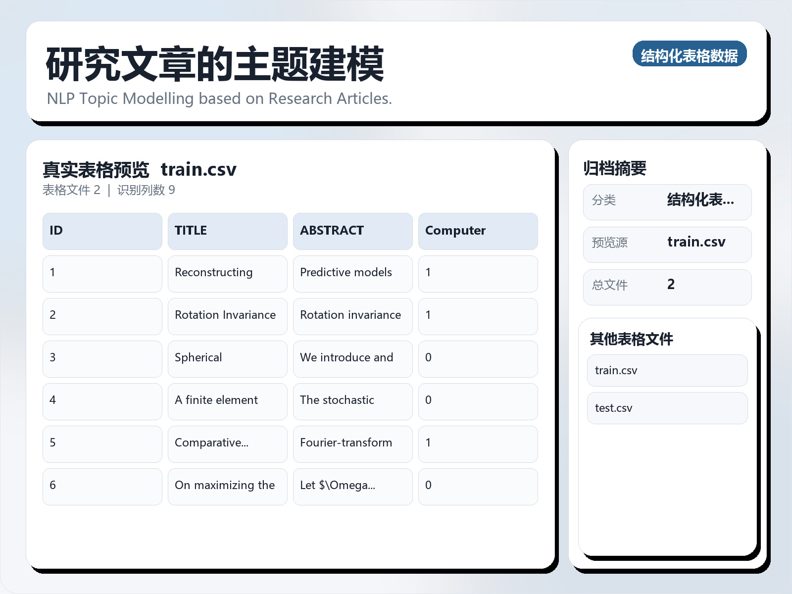 研究文章的主题建模