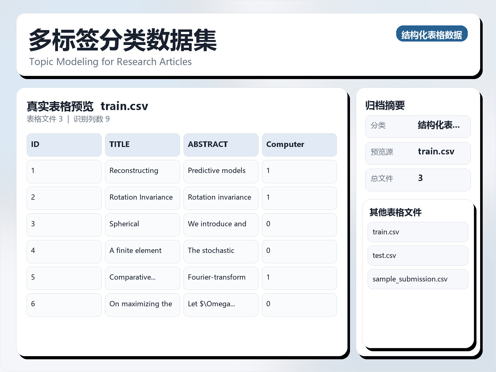 多标签分类数据集