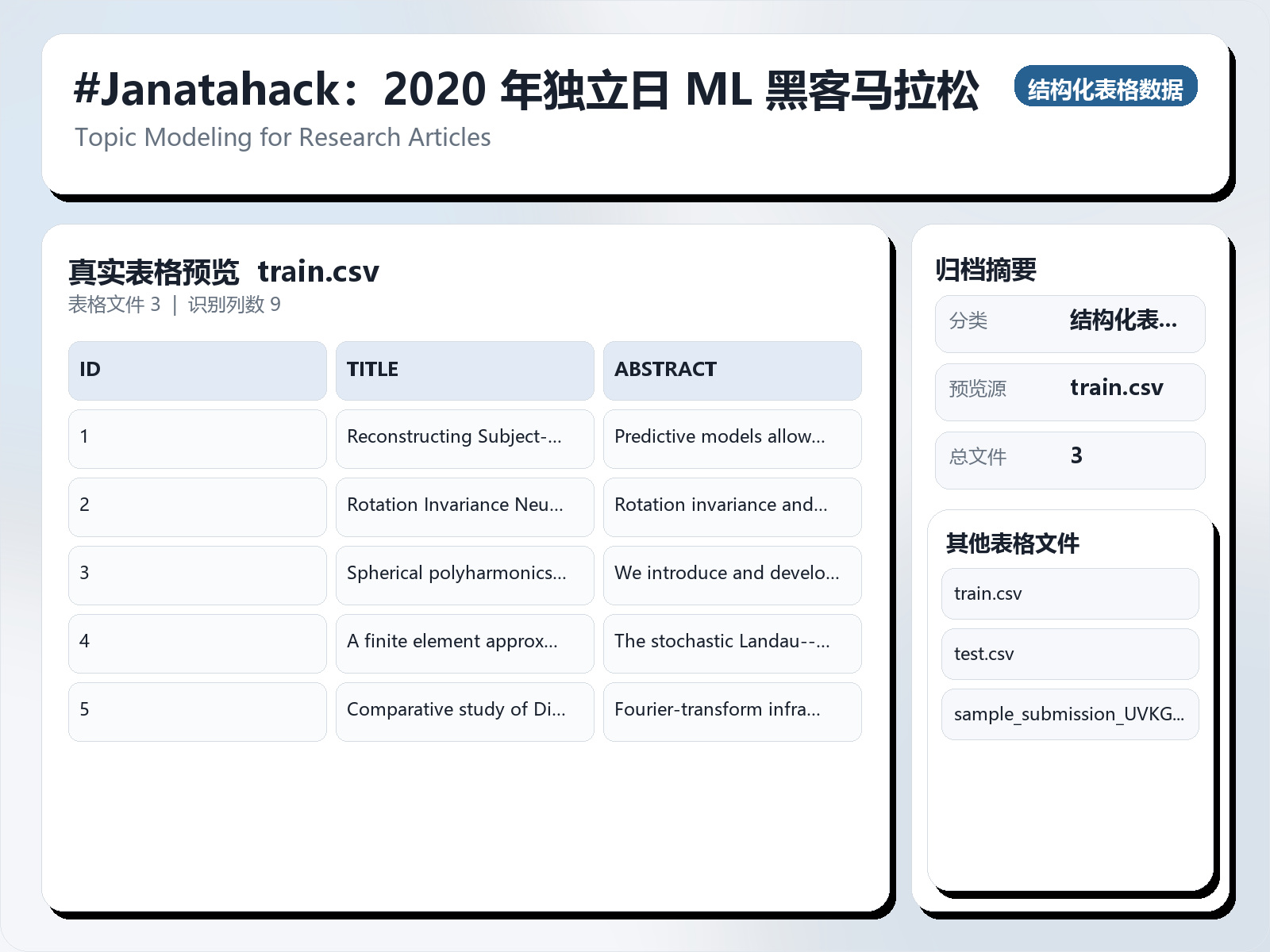 #Janatahack：2020 年独立日 ML 黑客马拉松