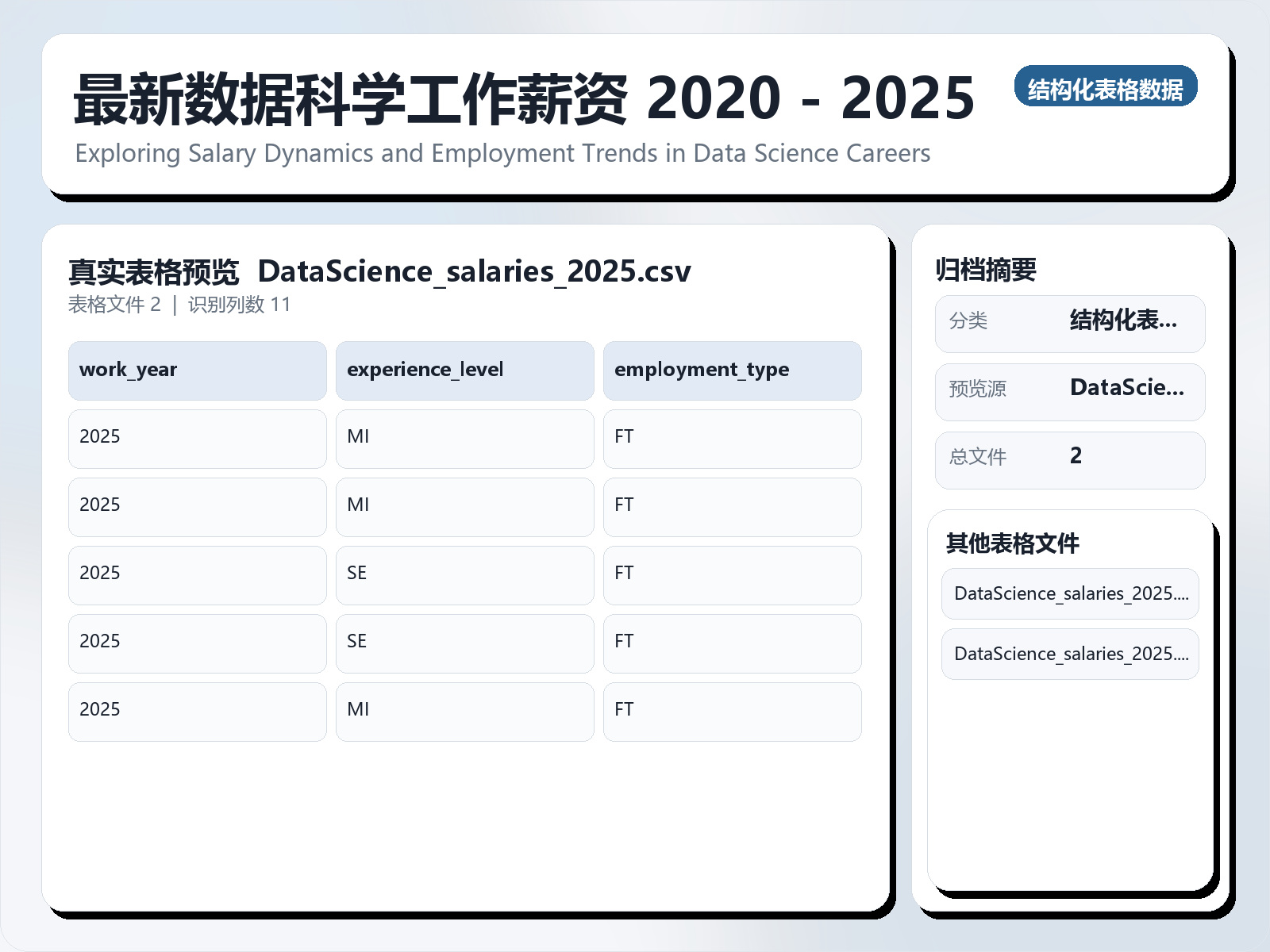 最新数据科学工作薪资 2020 - 2025