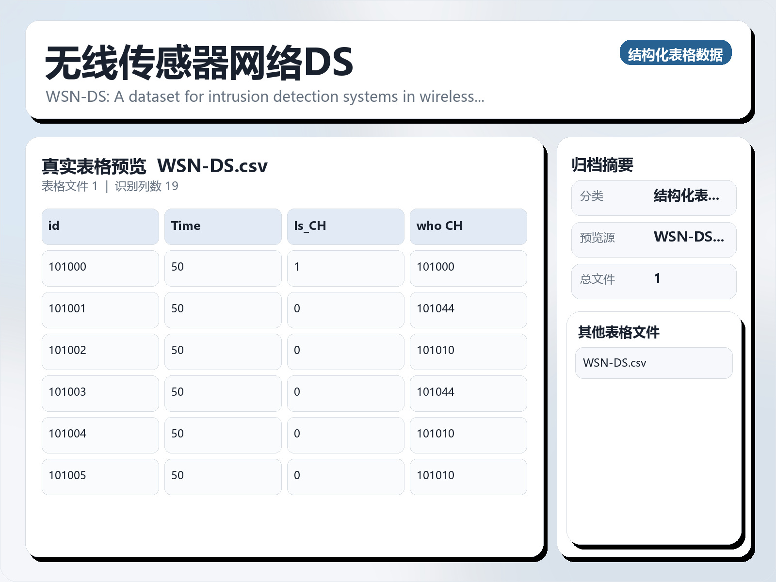 无线传感器网络DS