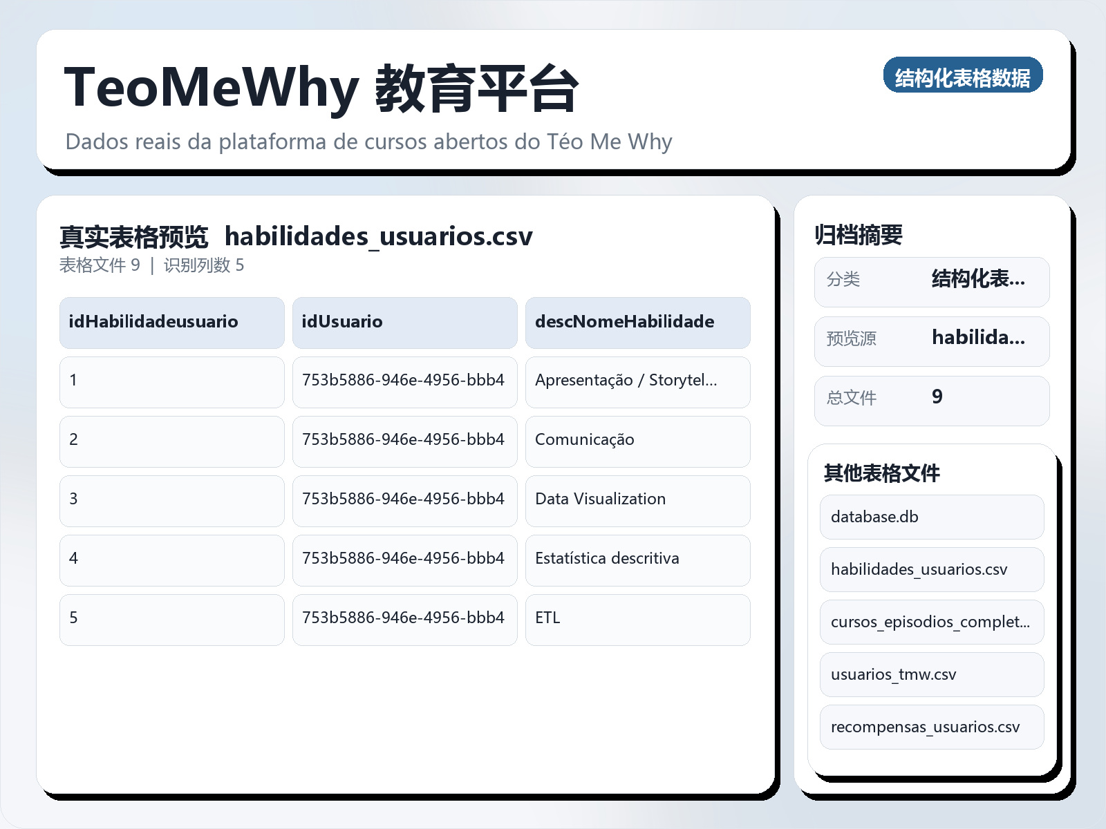 TeoMeWhy 教育平台