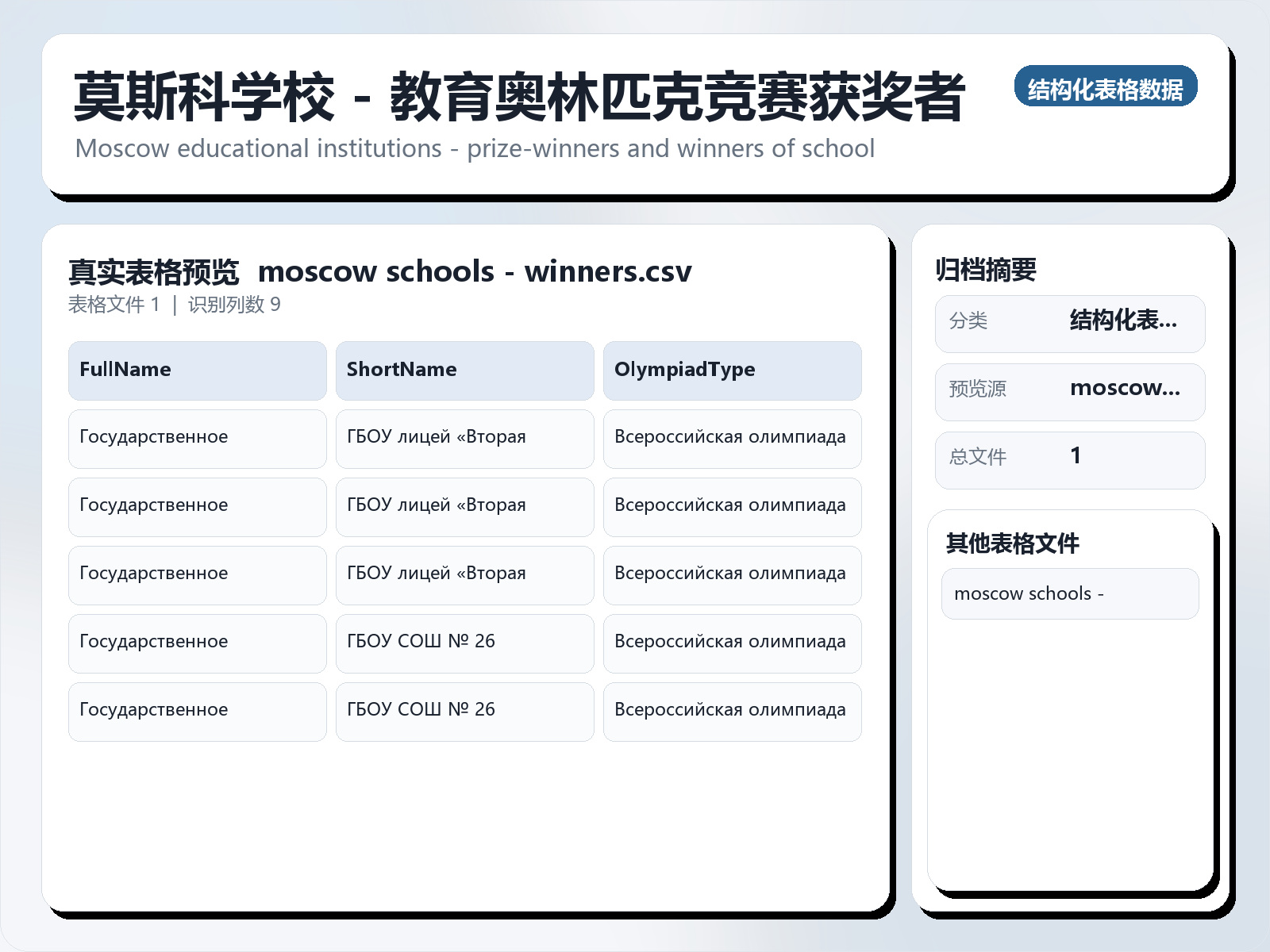 莫斯科学校 - 教育奥林匹克竞赛获奖者