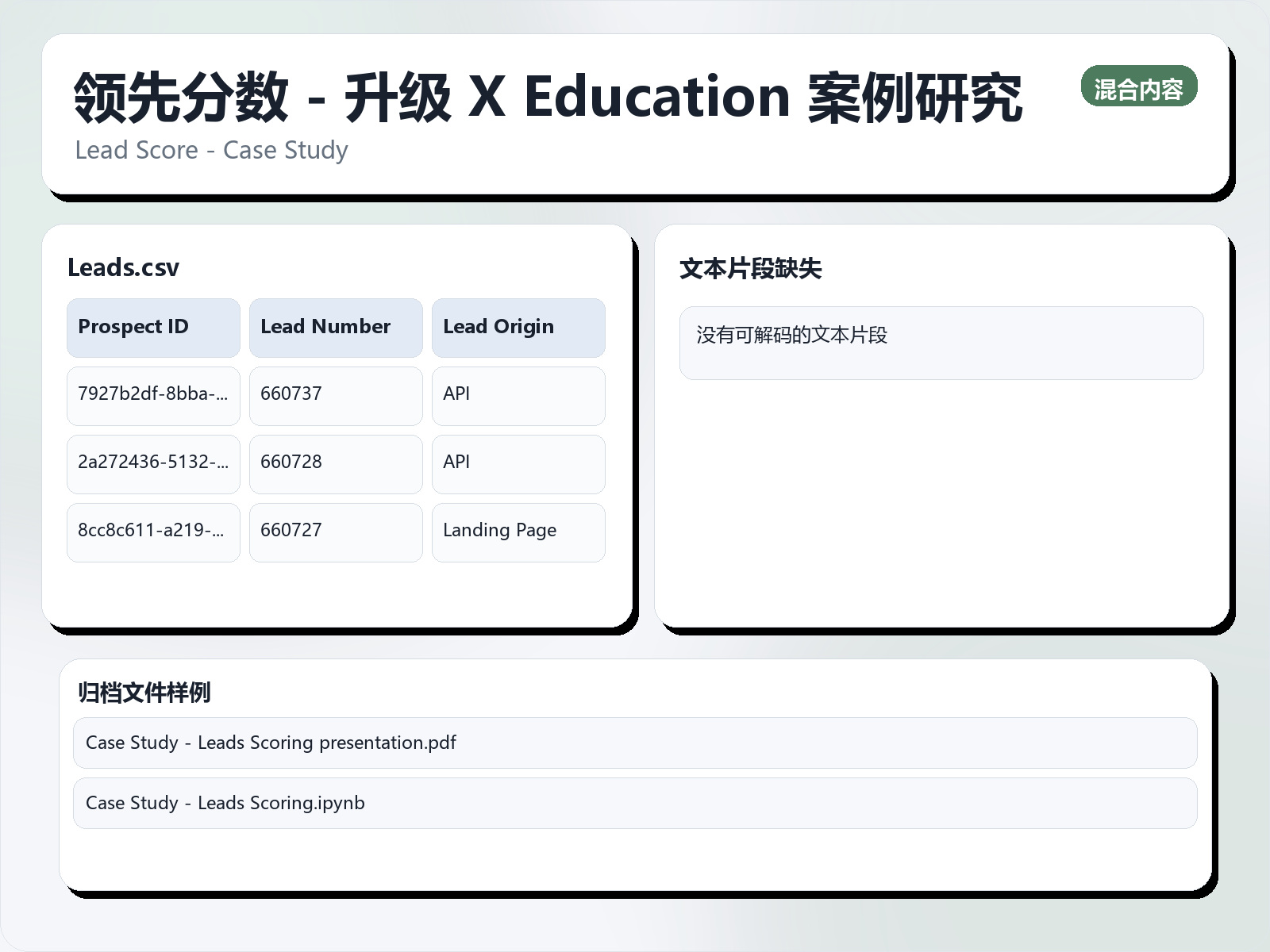 领先分数 - 升级 X Education 案例研究
