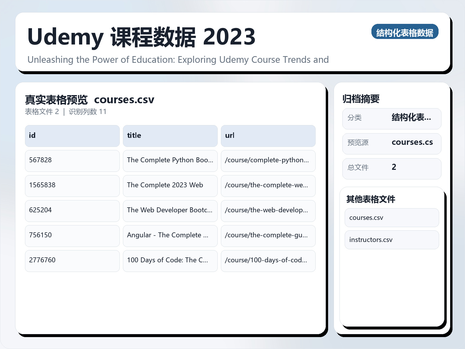 Udemy 课程数据 2023