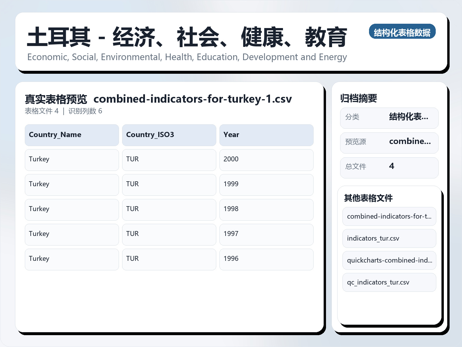 土耳其 - 经济、社会、健康、教育