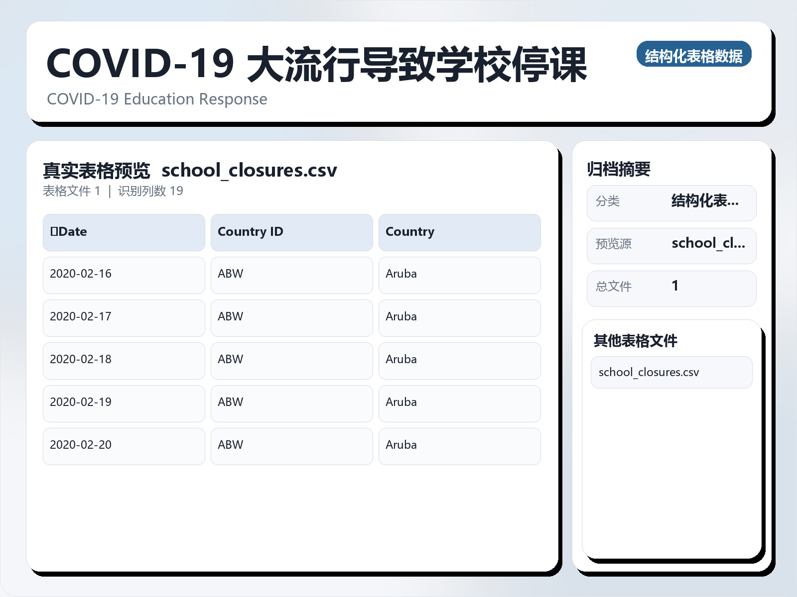 COVID-19 大流行导致学校停课