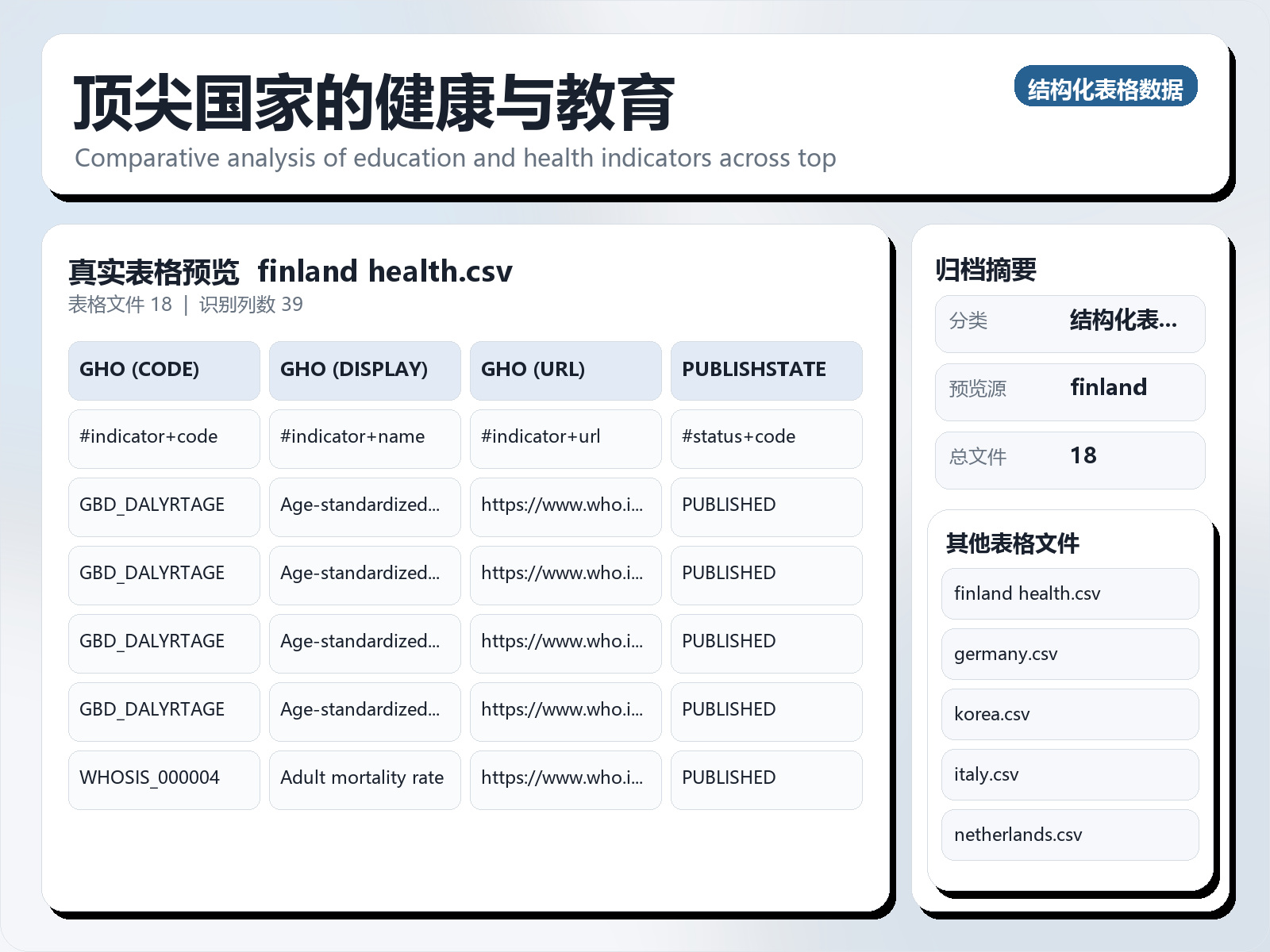 顶尖国家的健康与教育