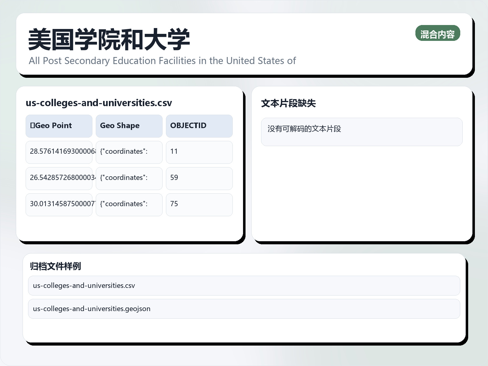 美国学院和大学