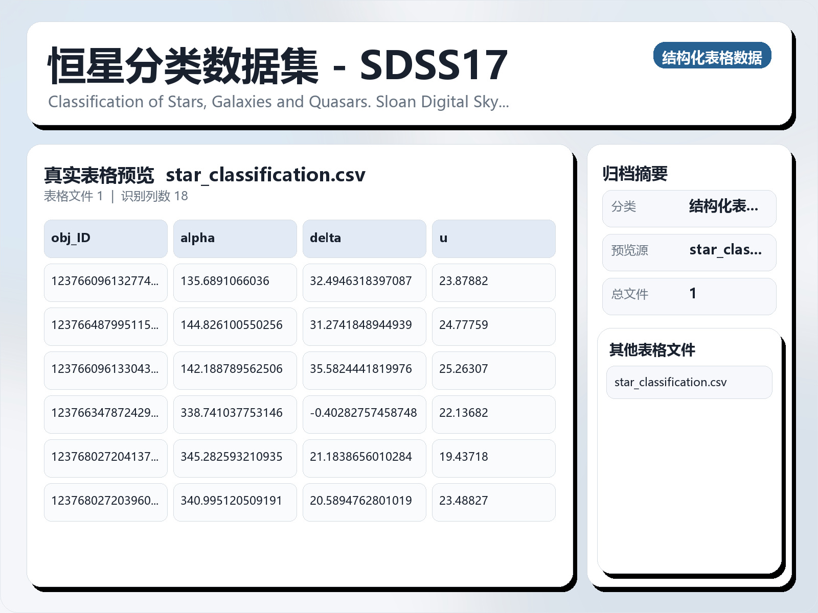 恒星分类数据集 - SDSS17