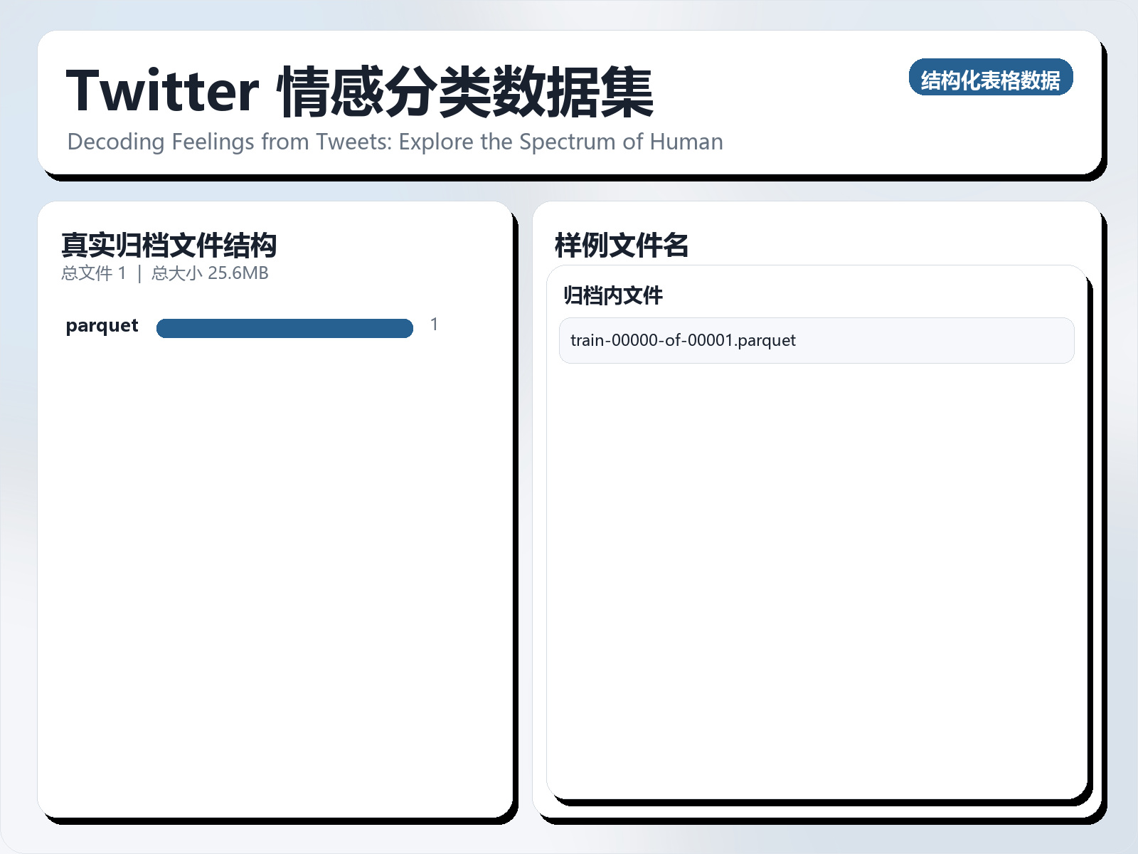 Twitter 情感分类数据集